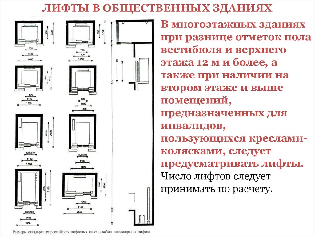 Лифтовая шахта на плане