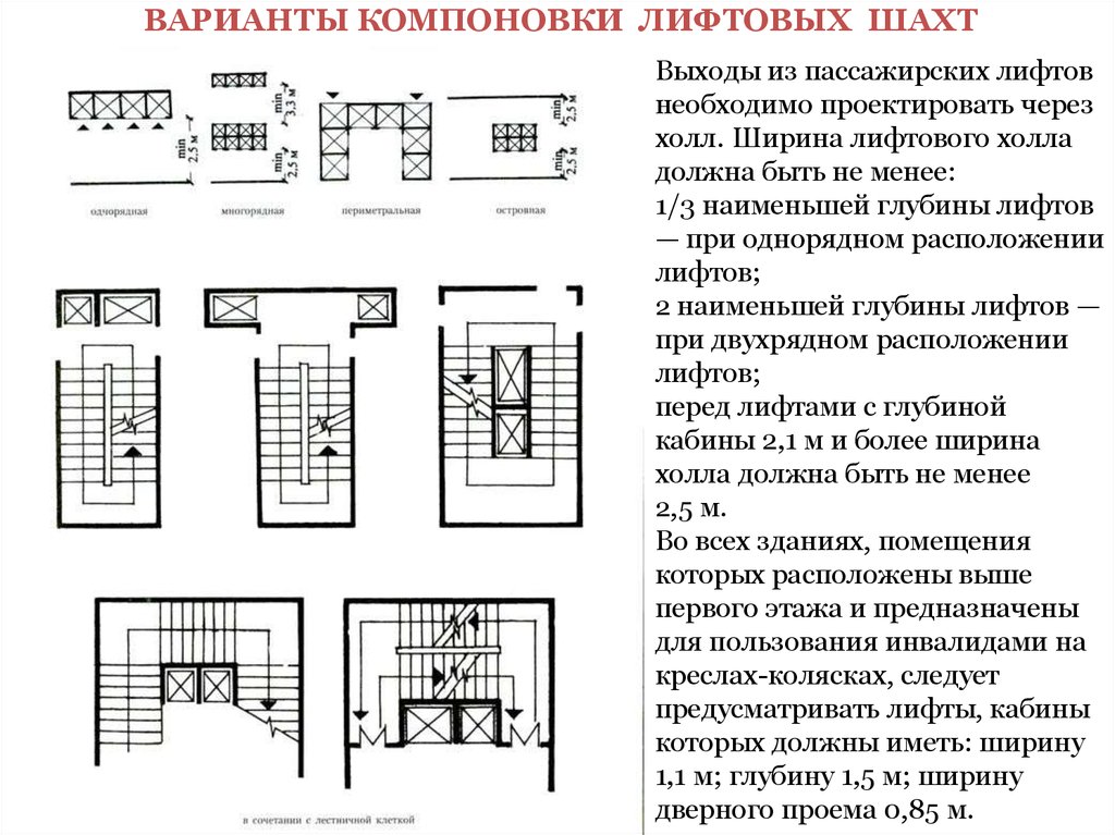 Лифтовой узел. Компоновка лестнично лифтового узла. Лестнично лифтовой узел в общественных зданиях. Лестничная клетка типа л1 чертежи. Лифтовой узел чертеж.