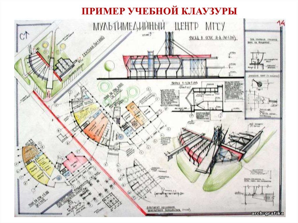 Что входит в архитектурный проект