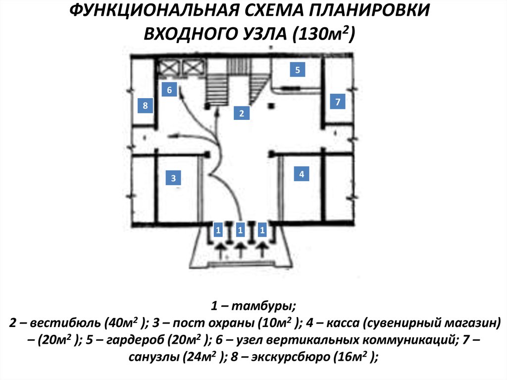 Входная группа план