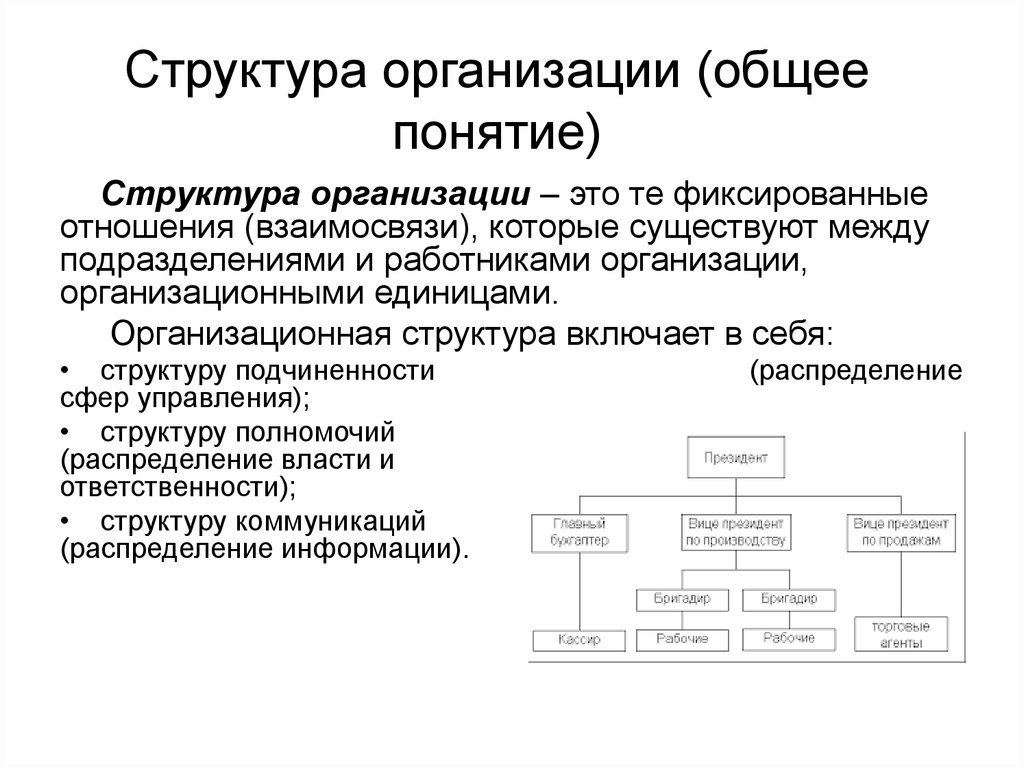 Структура ответственности