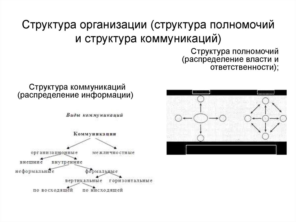 Структура ответственности