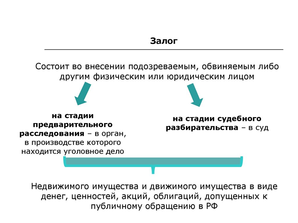 Виды залога. Залог понятие. Функции залога в гражданском праве. Стороны залога в гражданском праве. Классификация видов залога.