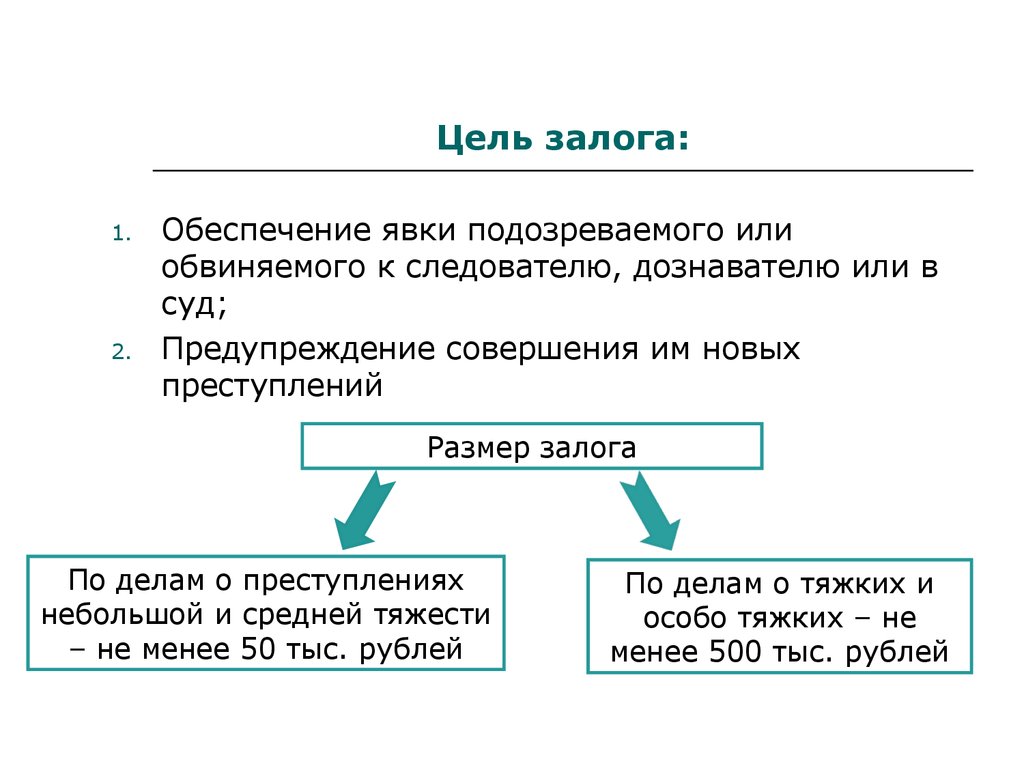 Основанием залога является