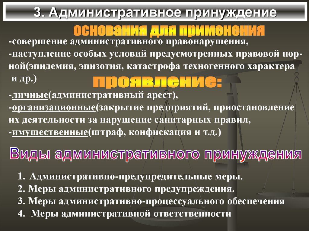 Административное принуждение схема