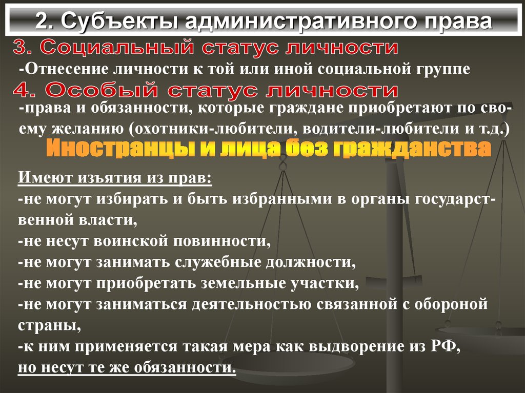 Административное право основы субъекты