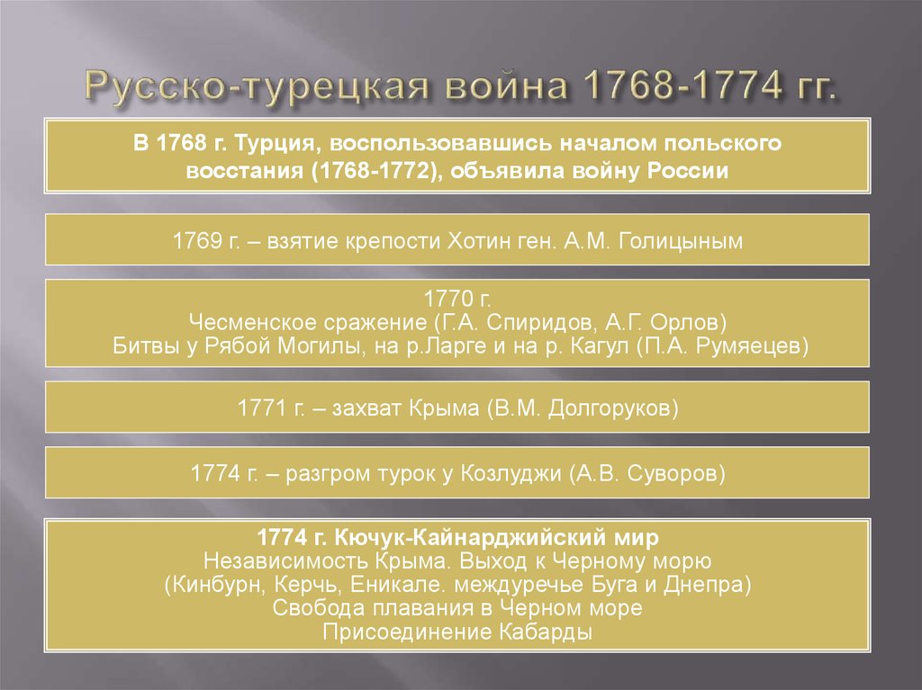 Итоги русско турецкой войны 1768 1774 таблица
