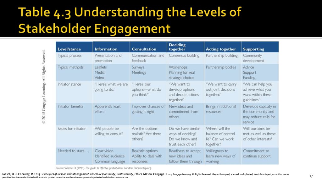 stakeholder-mapping-tool