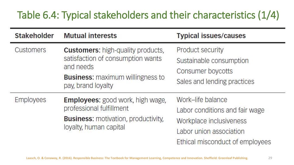 Stakeholder analysis eng agement - презентация