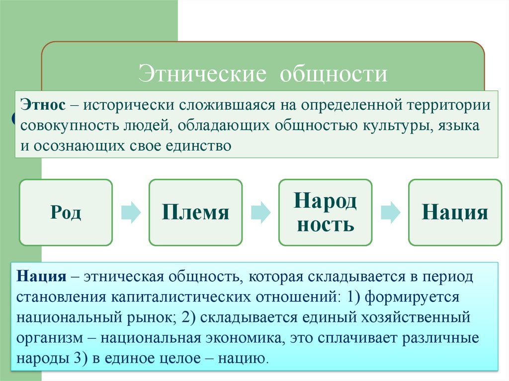 В тексте упомянуты ключевые понятия социально. Этнические общности. Виды этнических общностей. Этнические общности Обществознание. Этнический.