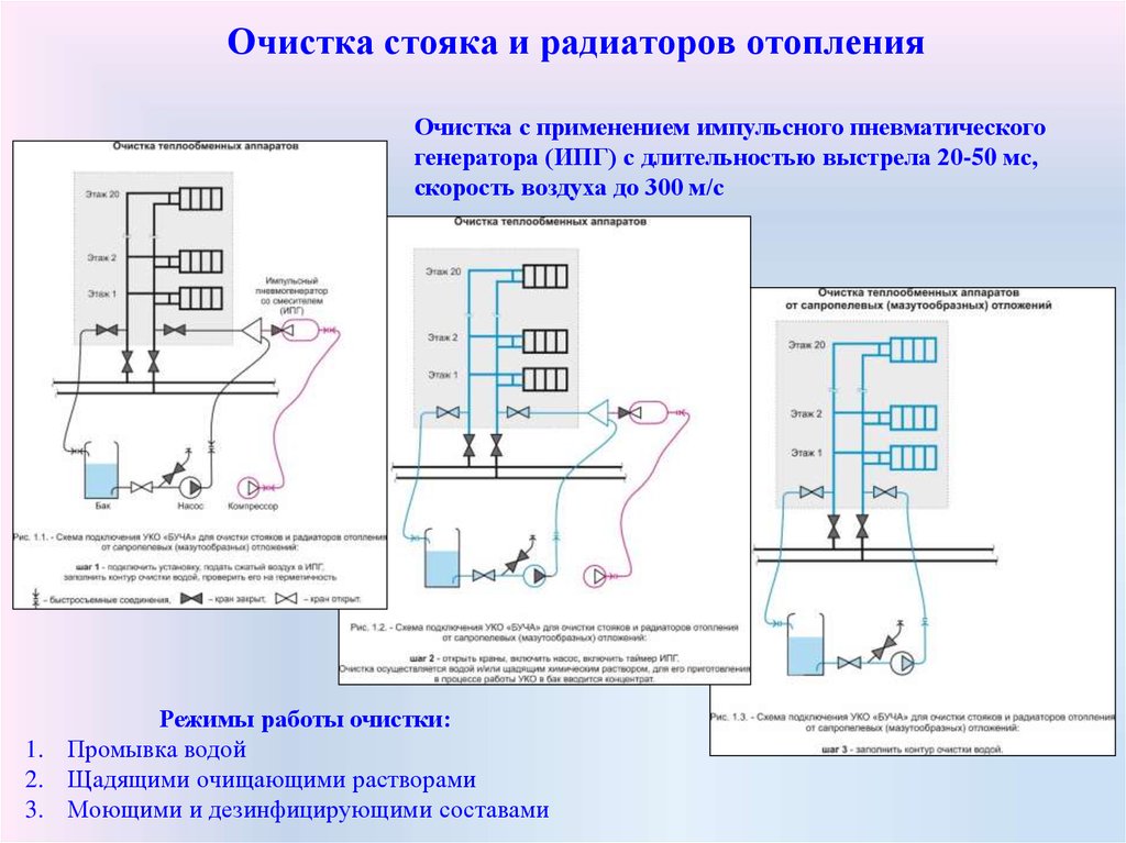 Установка катодной обработки образцов уко 72 руководство по эксплуатации