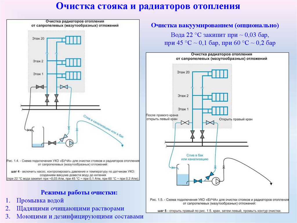 Установка катодной обработки образцов уко 72