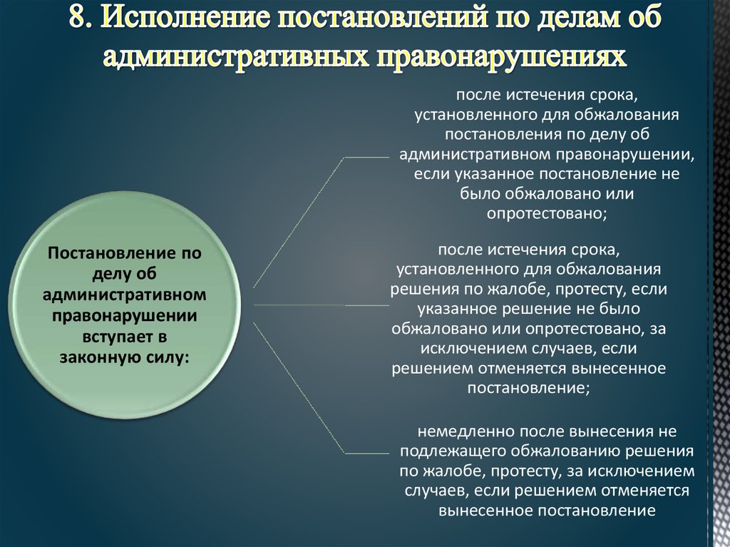 Исполнительное производство по делам об административных правонарушениях презентация