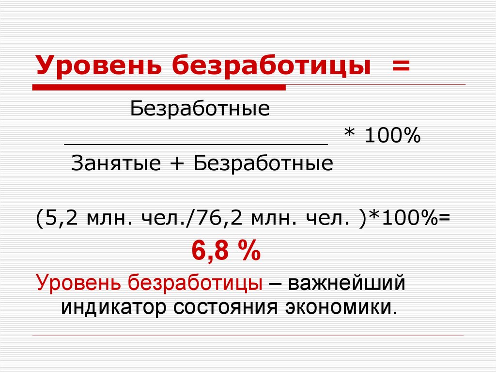 Состав занятых и безработных