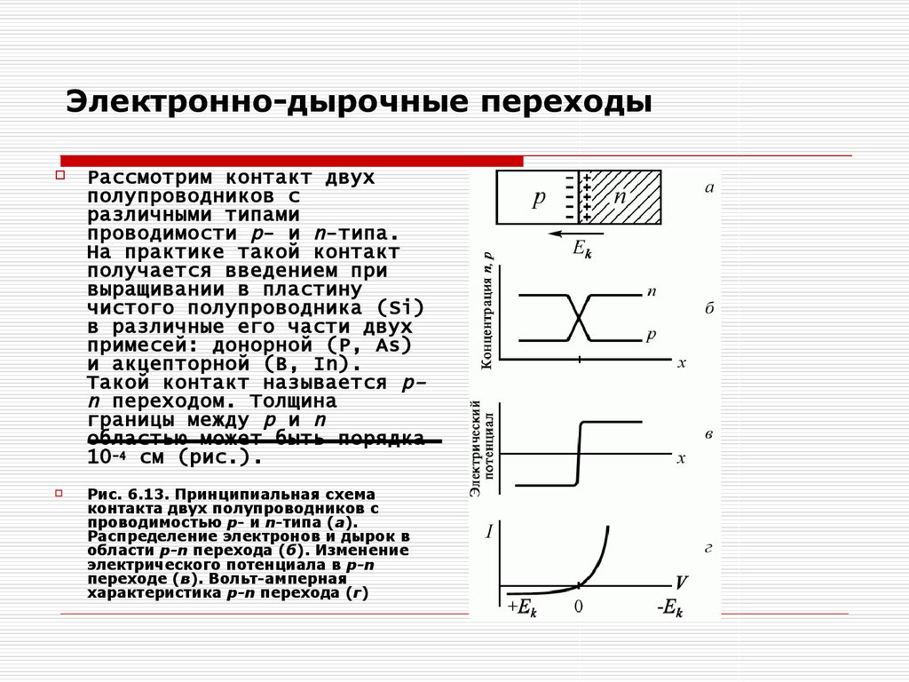 Высокая проводимость металлов