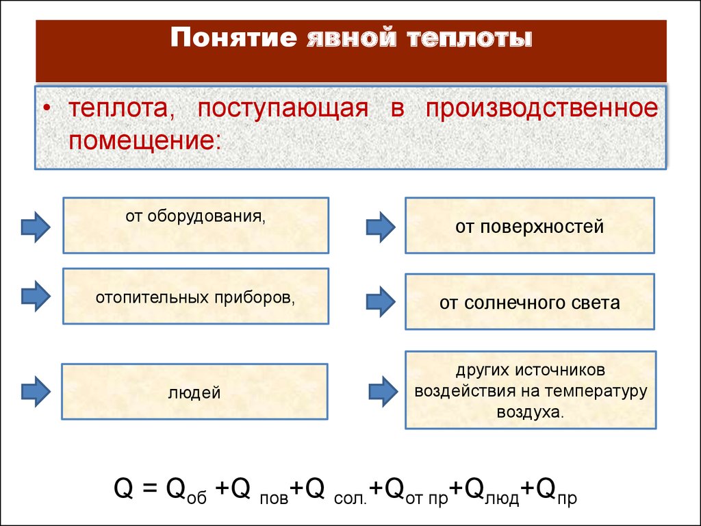 Полная теплота. Понятие явной теплоты. Явная теплота. Явная теплота формула. Теплота понятие.