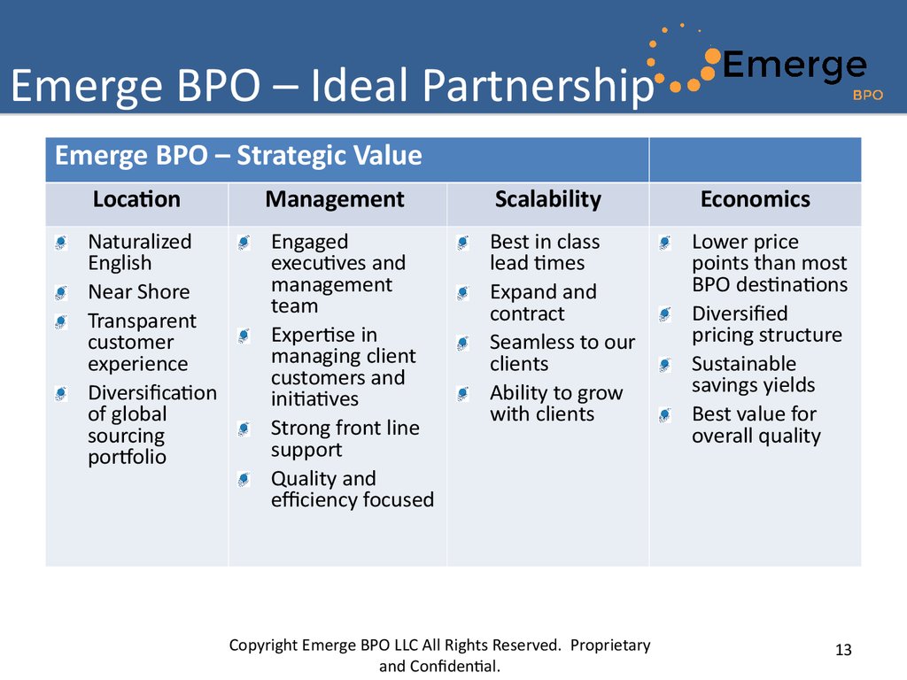 Emerge BPO – Ideal Partnership