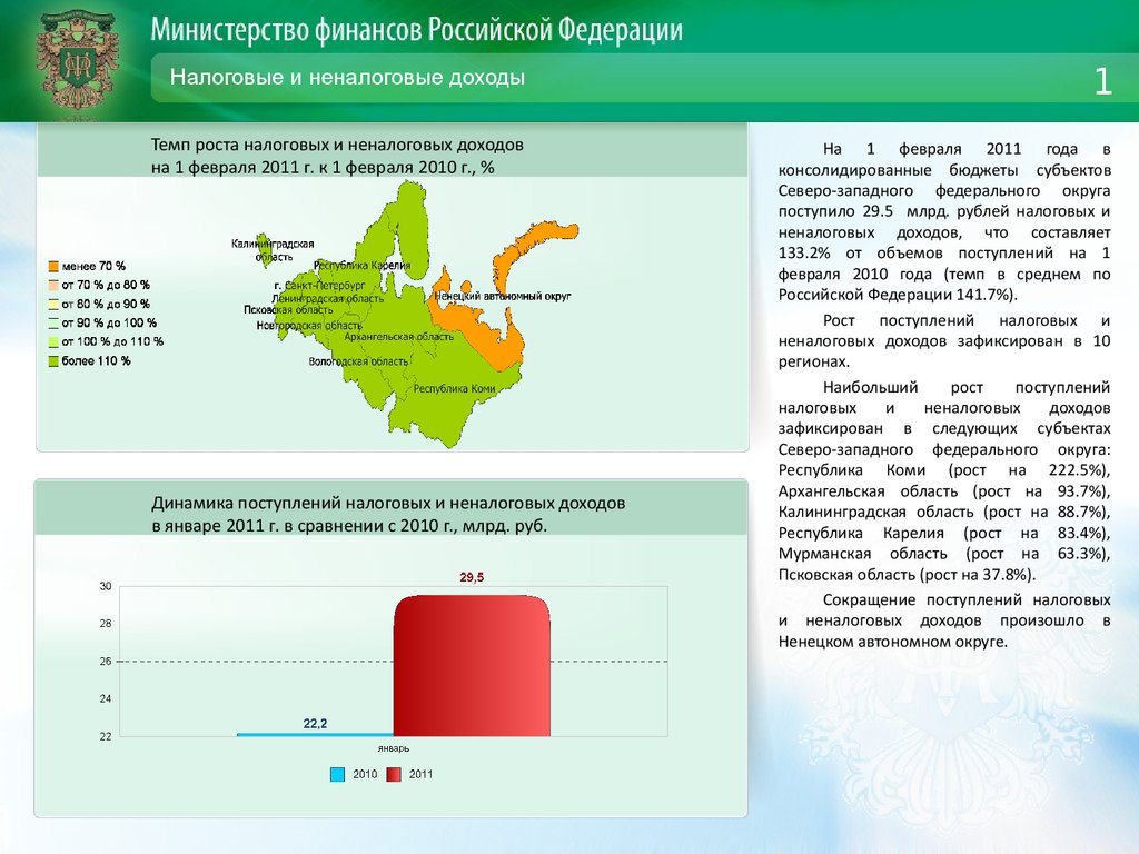 Сколько субъектов в северо западном. Неналоговые доходы субъектов РФ. Неналоговые доходы бюджета картинки.