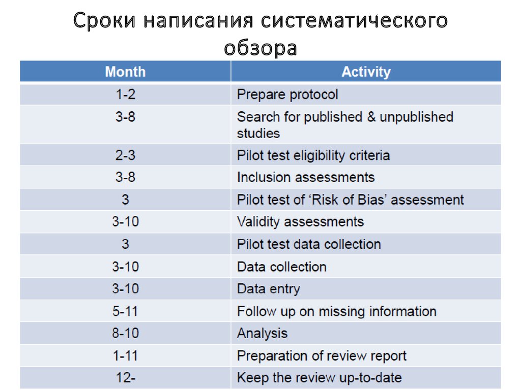 Срока написал