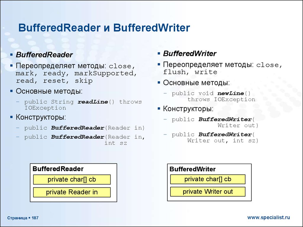 BufferedReader и BufferedWriter