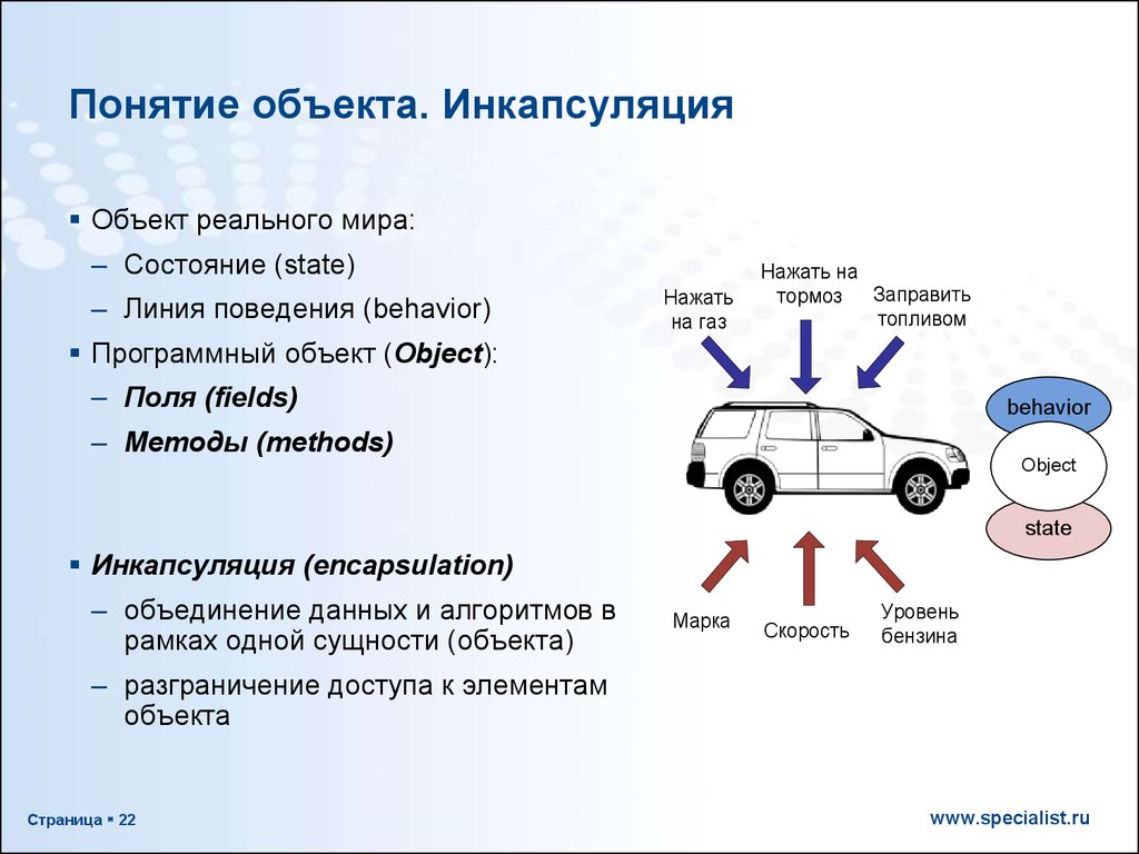 Концепции объекта и класса. Инкапсуляция пример. Инкапсуляция ООП пример. Простой пример инкапсуляции. Инкапсуляция java.