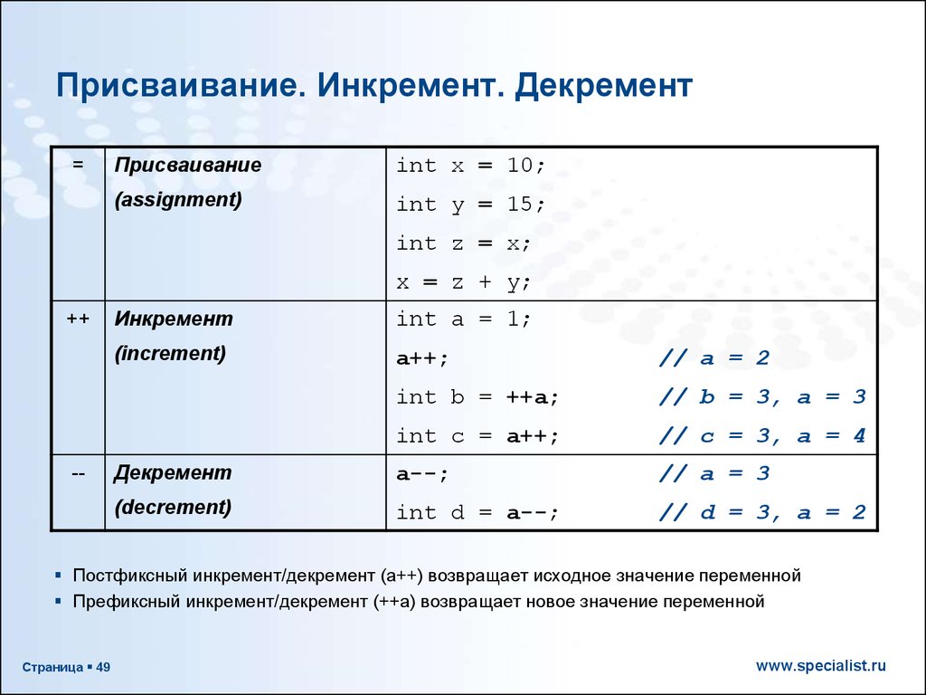 Перегрузка присваивания c