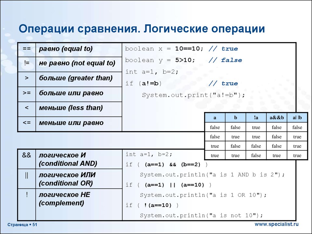 3 операции сравнения