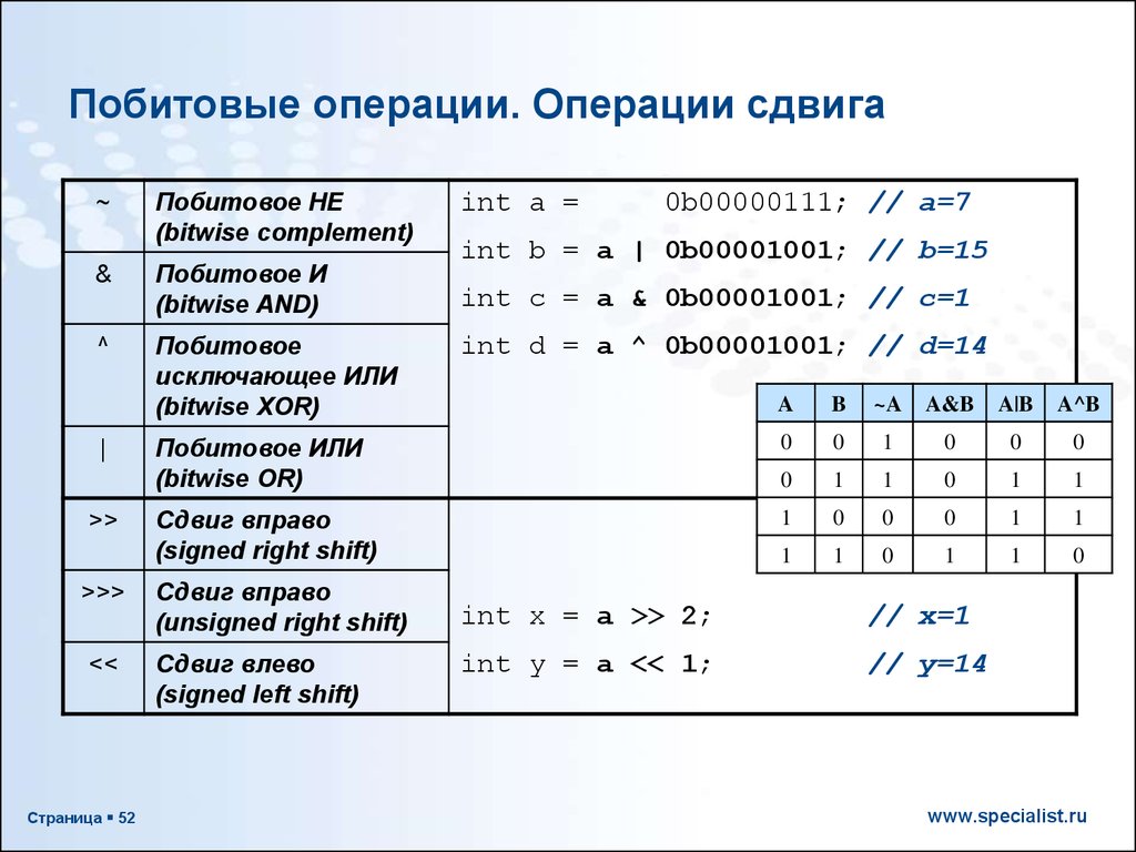 Двоичные операции. Таблица побитовых логических операций java. Логические операции c++ таблица. Побитовые операции c++. Побитовые операции и логические операции си.