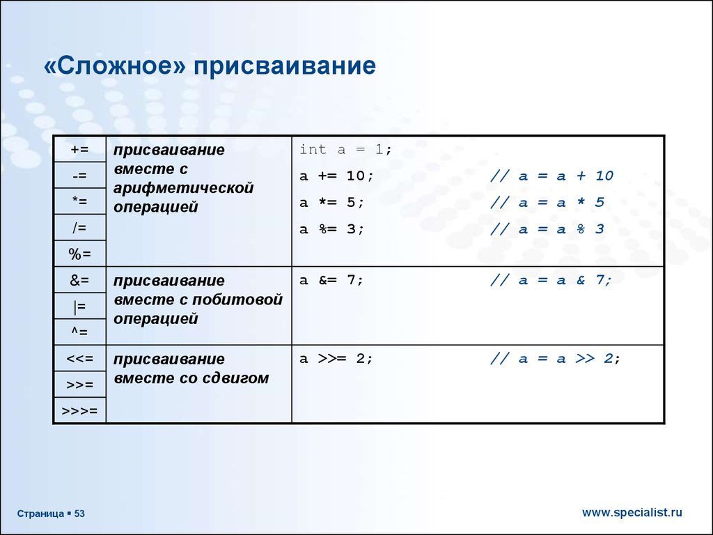 Укажите операцию присваивание