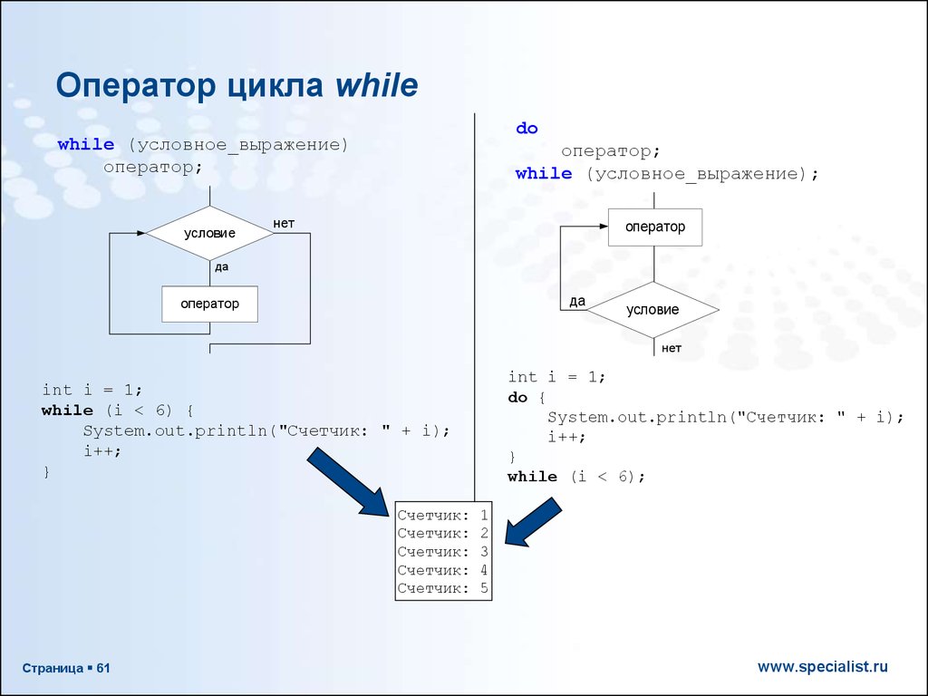 Цикл while. Циклы со счетчиком java. Цикл в цикле java блок схема. Цикл do while java. Цикл for java блок схема.