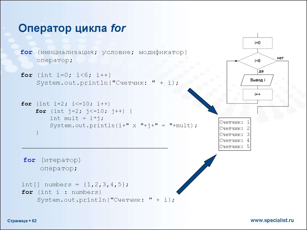 Js цикл по массиву