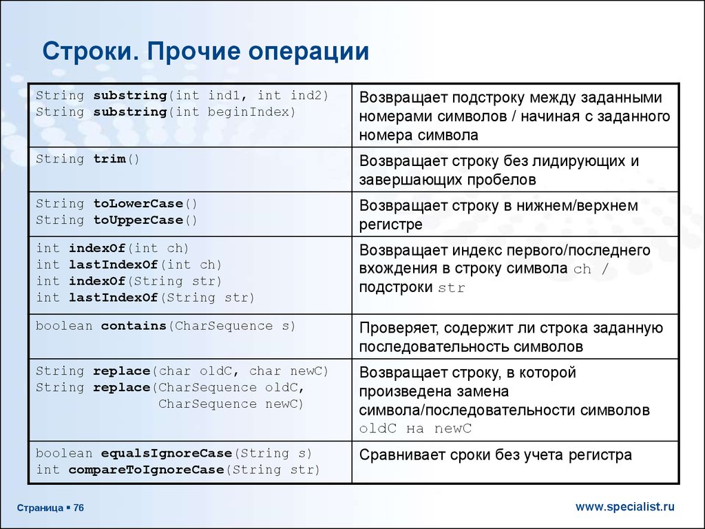 Вхождение в строку символов