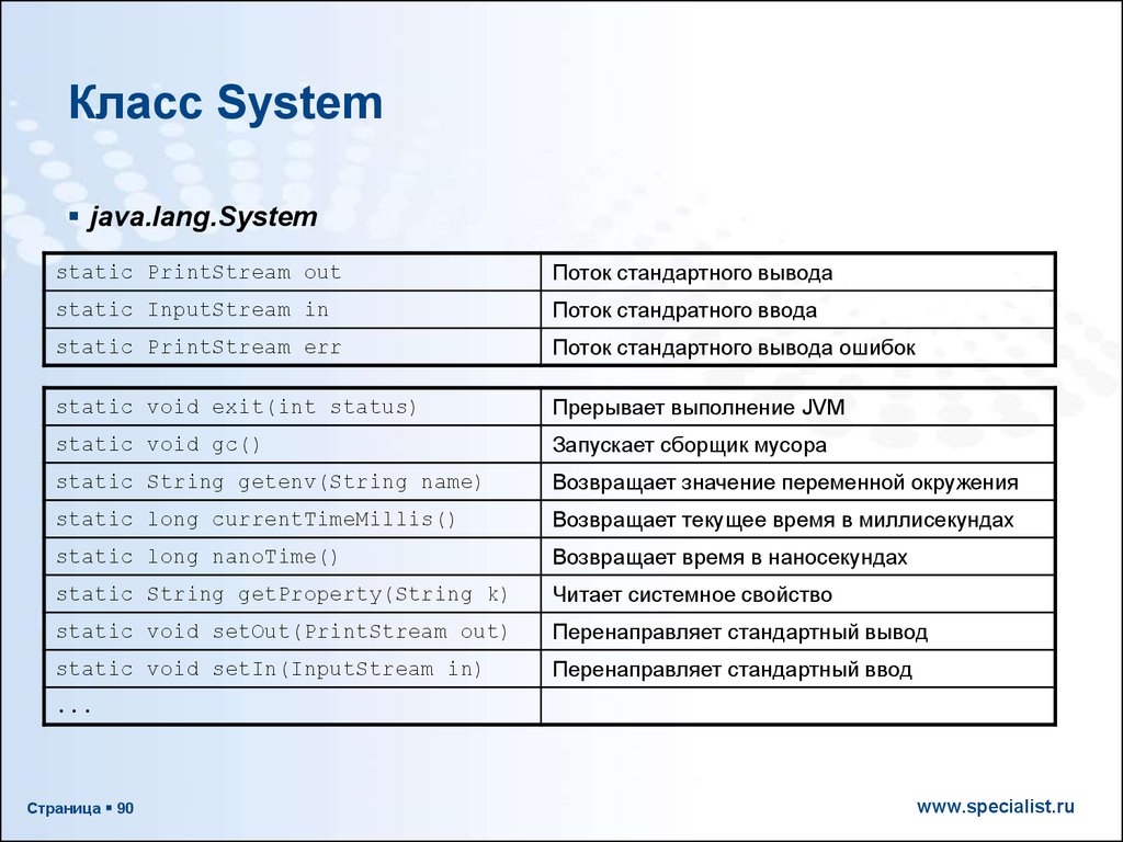 Java lang system. Класс System. Класс System java. Вывод в джава. Структура класса System java.