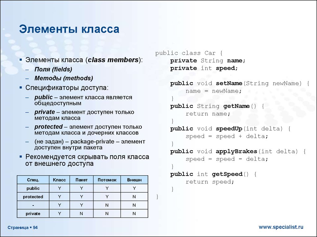 Элементы класса c. Дочерний класс в java. Java параметр у дочернего класса пример.