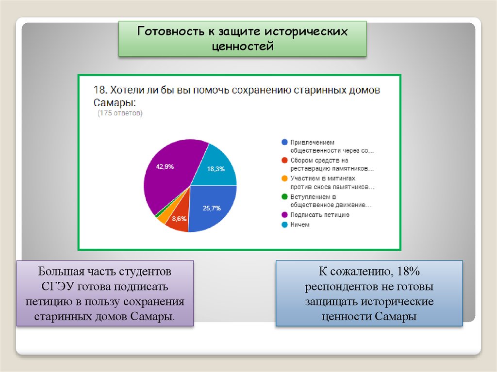 Историческая ценность