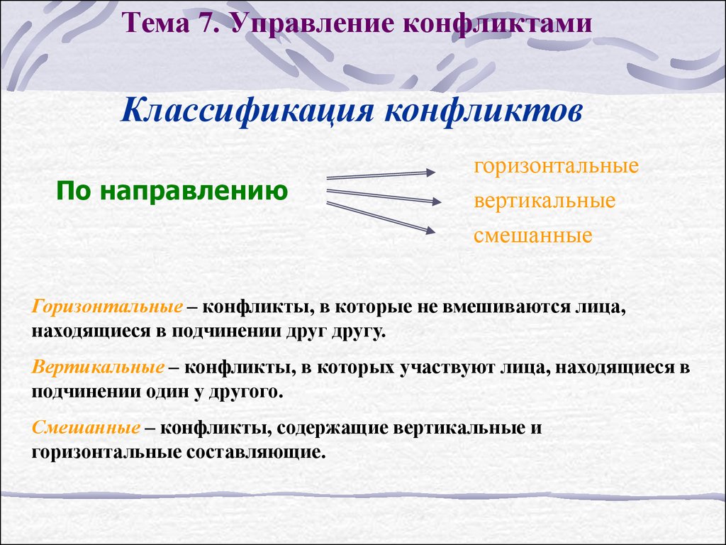 Классификации по вертикали. Горизонтальный конфликт пример. Вертикальные и горизонтальные конфликты. Вертикальный Тип конфликта. Конфликты по горизонтали и вертикали.