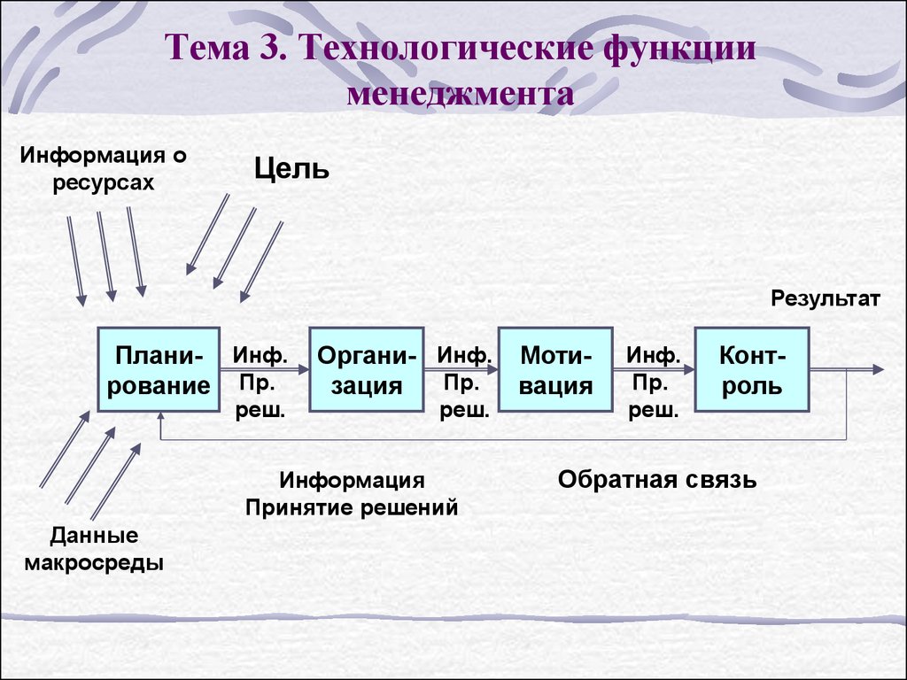 book энциклопедия второй мировой война 1 европа в огне сентябрь 1939 май 1940