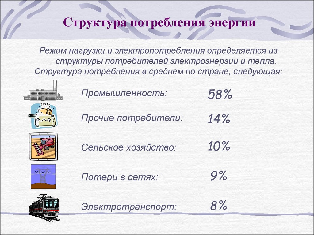 От чего зависит электроэнергия. Структура потребления энергии. Структура потребления электроэнергии. Потребление электрической энергии. Потребление энергии.