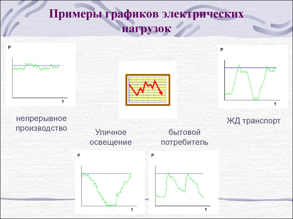 Приведите примеры графических. График пример. Графика примеры. Описание Графика. Примеры графиков непрерывного производства.