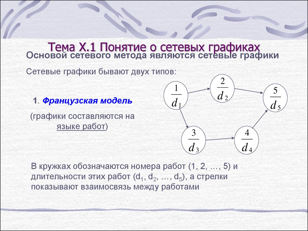 Тема десятые. Сетевой график фиктивная работа. Тема сетевые графики. Фиктивная работа в сетевом графике это. Фиктивное событие в сетевом графике это.