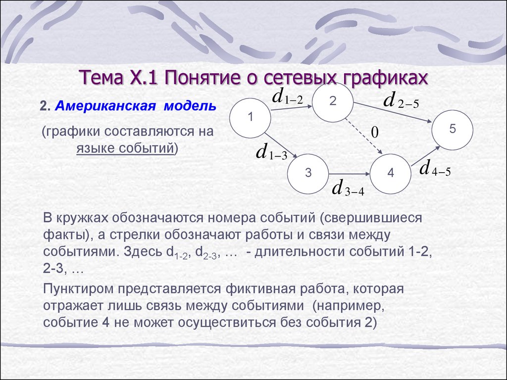 Номера событий. Фиктивное событие в сетевом графике это. Событие на сетевом графике обозначается. Сетевой график фиктивная работа. Фиктивная работа в сетевом графике это.