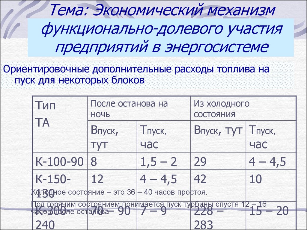 Функциональный механизм