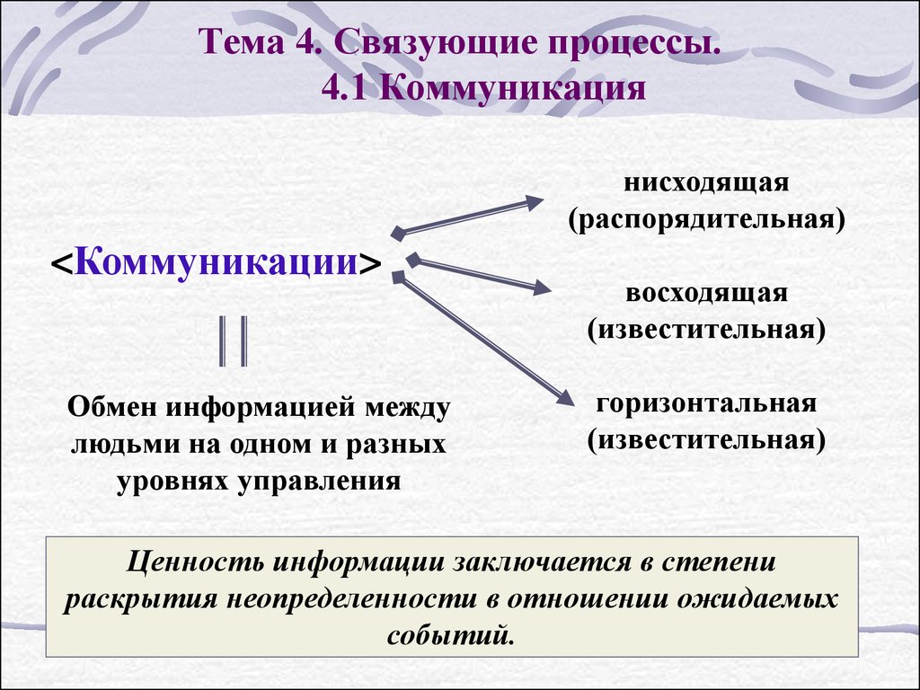 Управление обмена. Коммуникации как связующие процесса управления. Связующие процессы. Коммуникационный процесс как связующий процесс в управлении. Восходящая и нисходящая коммуникация.