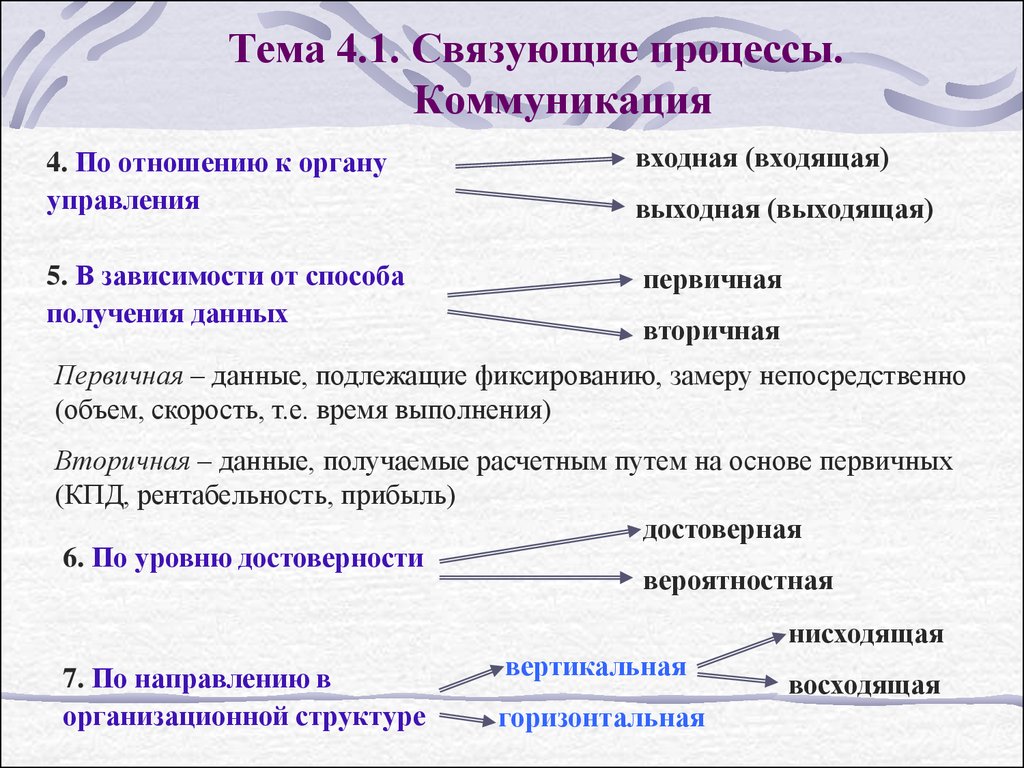 Связующими процессами являются