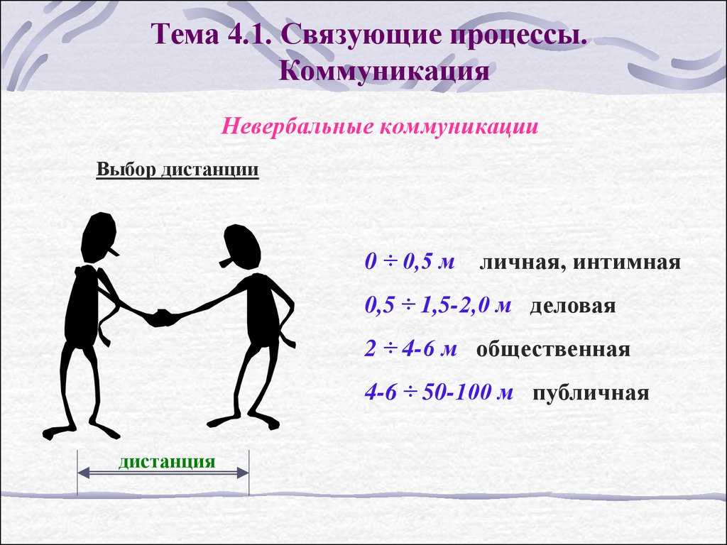 Персональная дистанция в процессе общения. Невербальное общение дистанция. Дистанция в общении. Невербальные коммуникации дистанция. Личная дистанция общения.