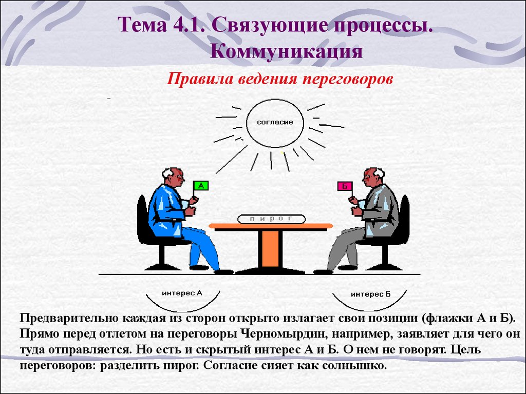 Стороны можно открыть в. Связующие процессы в управлении. Коммуникации как связующие процесса управления. Коммуникация, как связующий процесс. Связующие процессы в управлении организацией.