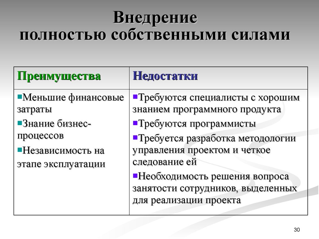 Собственными силами. Внедрение собственными силами. Преимущества и недостатки информационных систем. Преимущества внедрения информационных систем. Недостатки информационных систем.