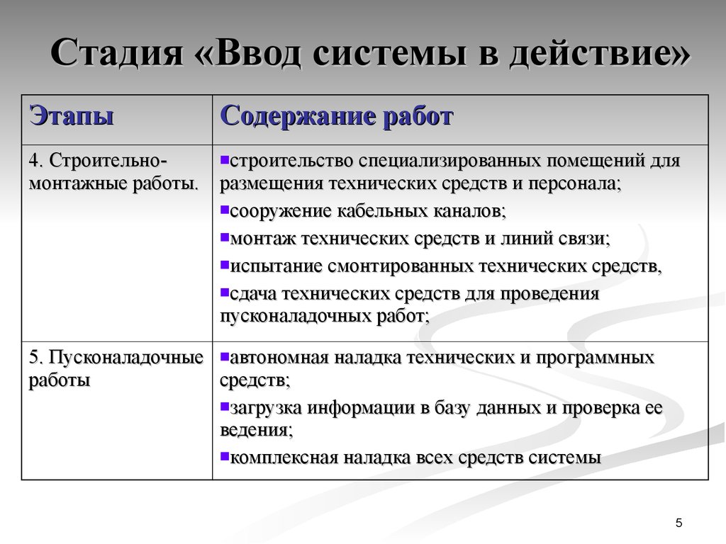 План ввода информационной системы в эксплуатацию