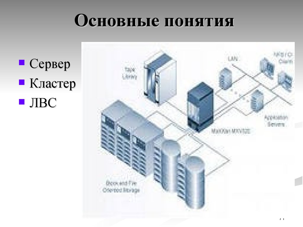 Основной сервер. Серверный кластер. Кластер серверов. Структура кластера серверов. Основные понятия ЛВС.
