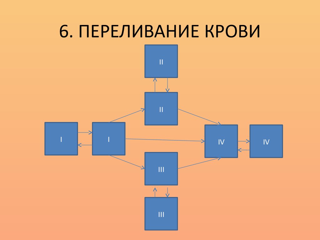 Схема переливания крови 8 класс биология учебник